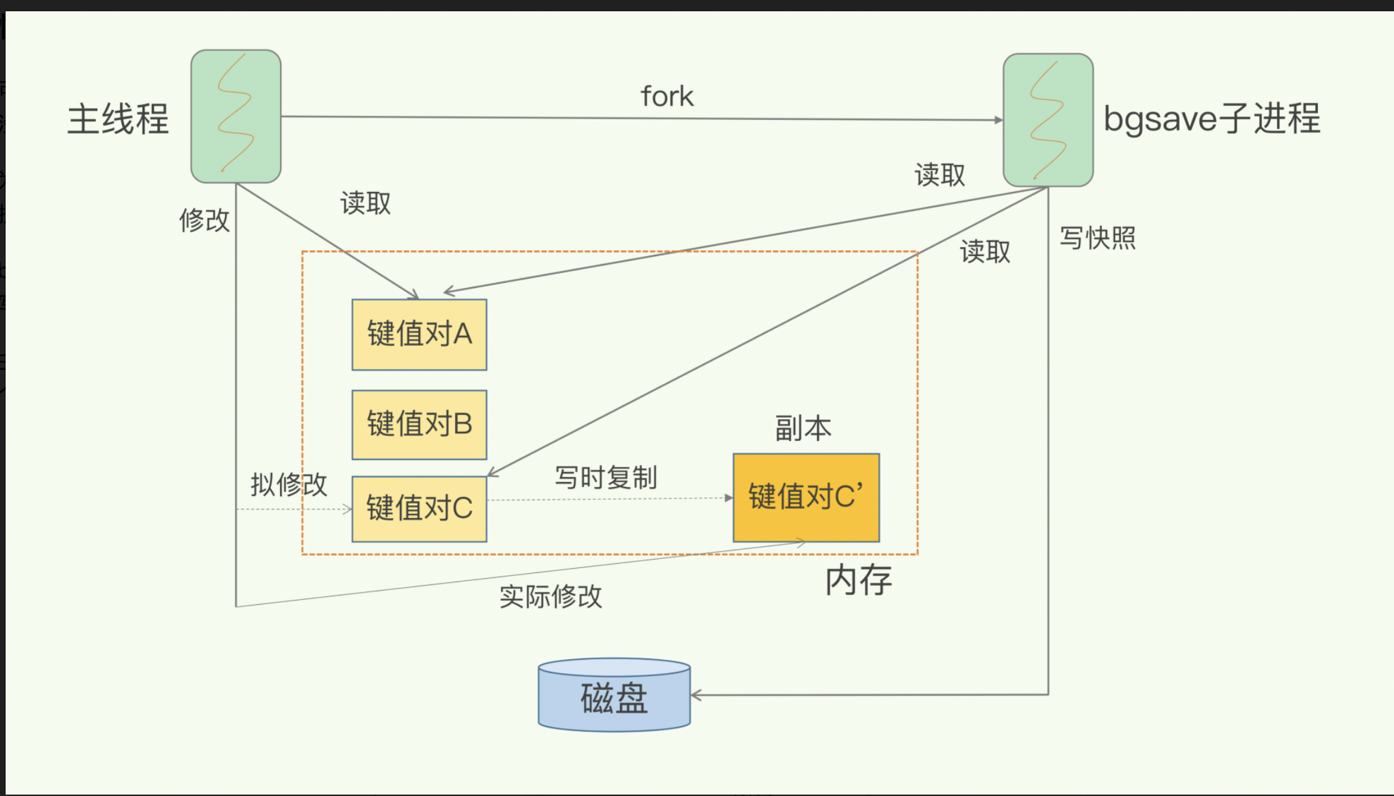 图片名称